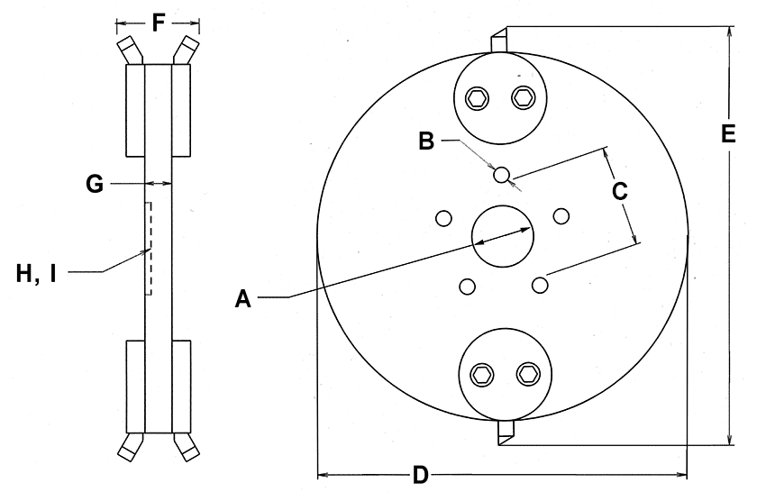 Wheel Chart